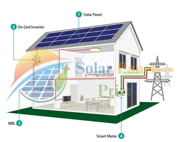 1kW Solar System Price in Pakistan Latest Update 2024